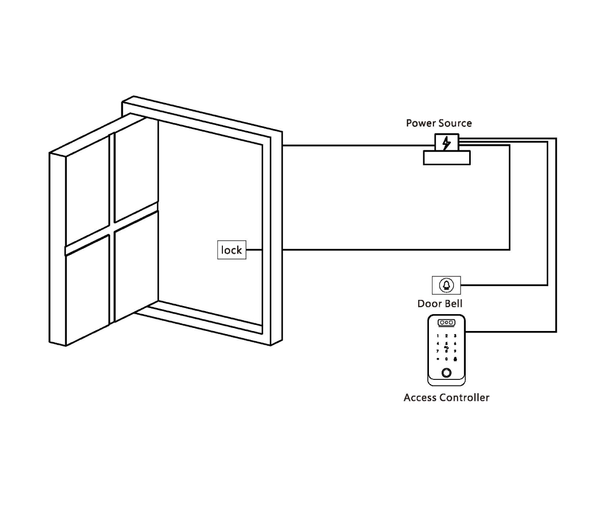 access control iot devices